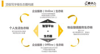 物業(yè)管理的未來 智慧與思維的革新