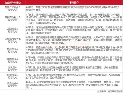 2022年8月全國(guó)物業(yè)管理行業(yè)月度報(bào)告發(fā)布 行業(yè)迎來(lái)新一輪發(fā)展機(jī)遇