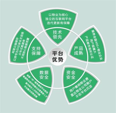 強(qiáng)強(qiáng)聯(lián)合譜新篇 朔州市泰信物業(yè)攜手金牌管家開(kāi)啟智慧物業(yè)管理新紀(jì)元