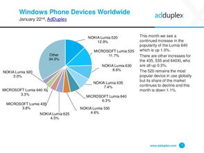 Windows Phone的互聯(lián)網(wǎng)數(shù)據(jù)生態(tài) 以199IT為例的數(shù)據(jù)服務(wù)洞察