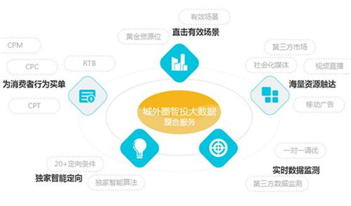 城外圈與云游控股達(dá)成戰(zhàn)略合作，大數(shù)據(jù)驅(qū)動(dòng)互聯(lián)網(wǎng)產(chǎn)業(yè)智能升級(jí)