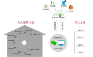 智慧社區(qū) | 讓數(shù)據(jù)多“跑路”，讓居民少“跑腿”