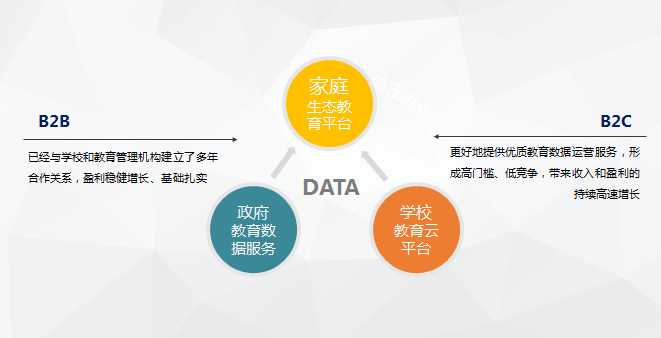 做成北京第一后，這家互聯(lián)網(wǎng)教育公司下步想干什么？