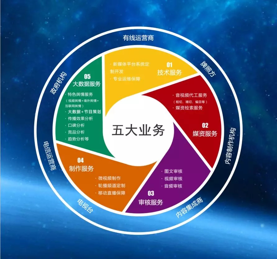 央視網(wǎng)無錫公司 新媒體標(biāo)桿性企業(yè)是這樣煉成的——深度解析互聯(lián)網(wǎng)數(shù)據(jù)服務(wù)如何賦能數(shù)字化轉(zhuǎn)型