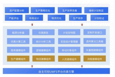 UCloud優(yōu)刻得控股子公司優(yōu)云智聯(lián) 打造全面工業(yè)互聯(lián)網(wǎng)解決方案，賦能數(shù)據(jù)服務(wù)新生態(tài)